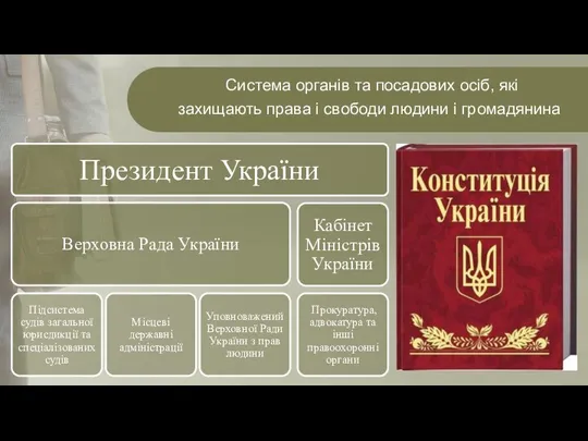 Система органів та посадових осіб, які захищають права і свободи людини і громадянина