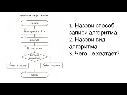 1. Назови способ записи алгоритма 2. Назови вид алгоритма 3. Чего не хватает?