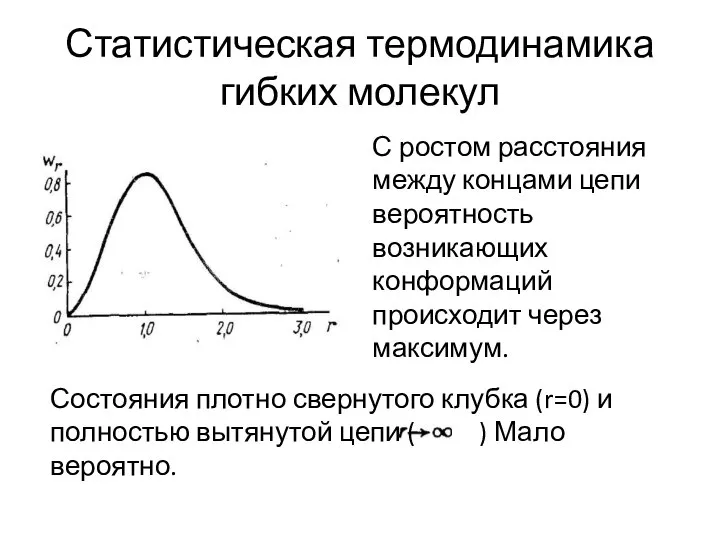 Статистическая термодинамика гибких молекул С ростом расстояния между концами цепи вероятность возникающих