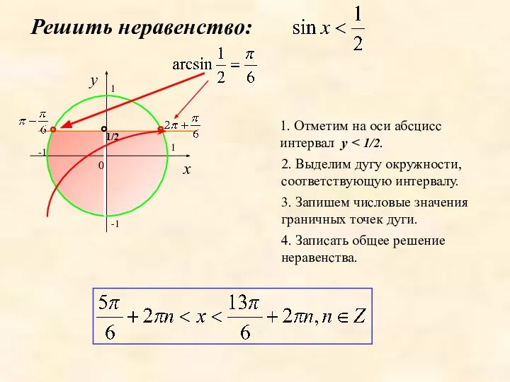 1. Отметим на оси абсцисс интервал y 2. Выделим дугу окружности, соответствующую