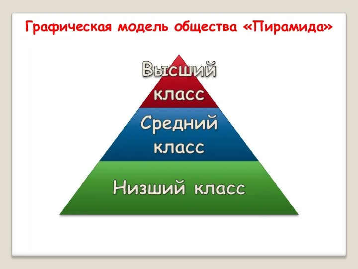 Графическая модель общества «Пирамида»