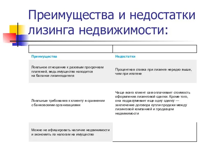 Преимущества и недостатки лизинга недвижимости: