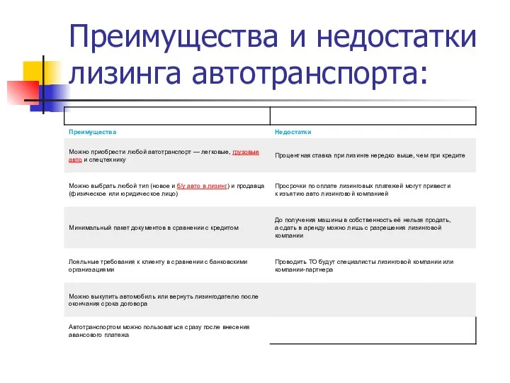 Преимущества и недостатки лизинга автотранспорта: