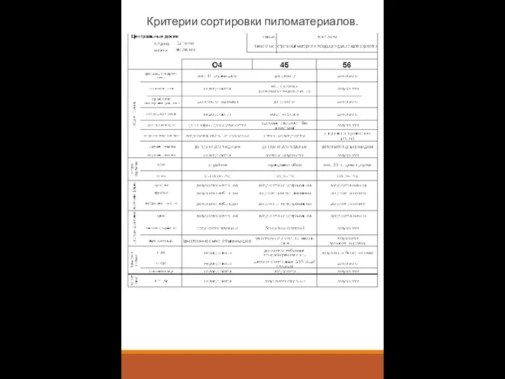 Критерии сортировки пиломатериалов.