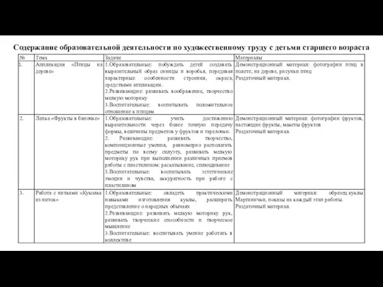 Содержание образовательной деятельности по художественному труду с детьми старшего возраста