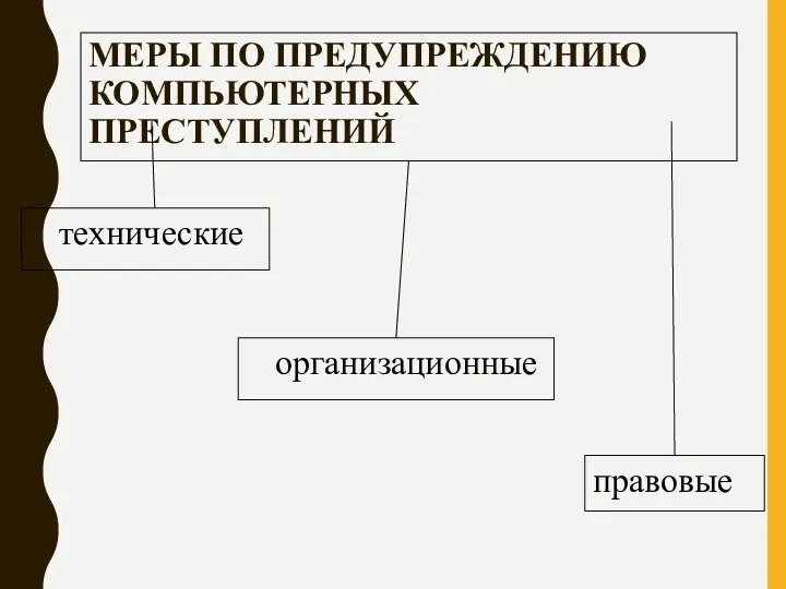 МЕРЫ ПО ПРЕДУПРЕЖДЕНИЮ КОМПЬЮТЕРНЫХ ПРЕСТУПЛЕНИЙ организационные правовые технические