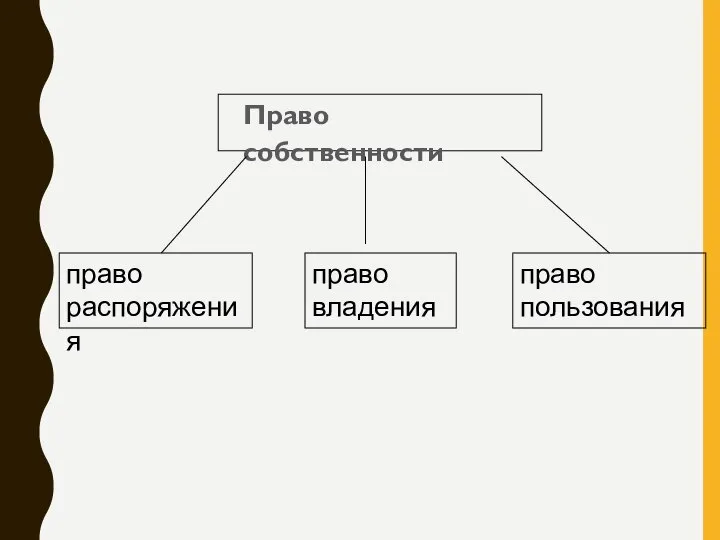 Право собственности право распоряжения право владения право пользования