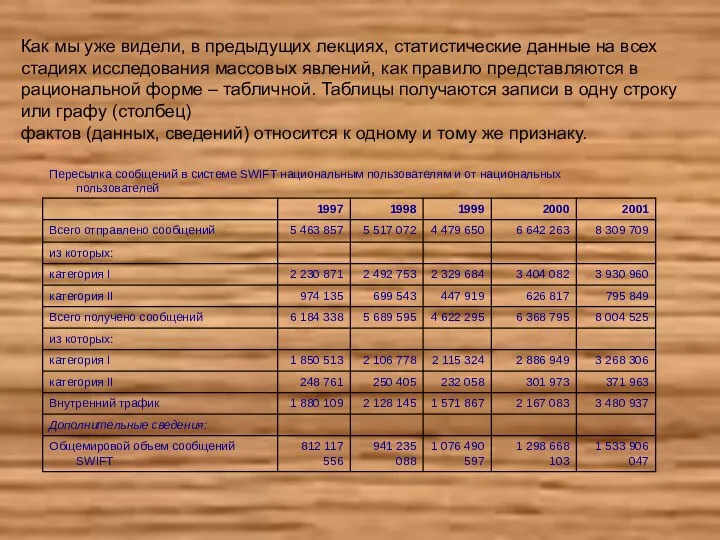 Как мы уже видели, в предыдущих лекциях, статистические данные на всех стадиях