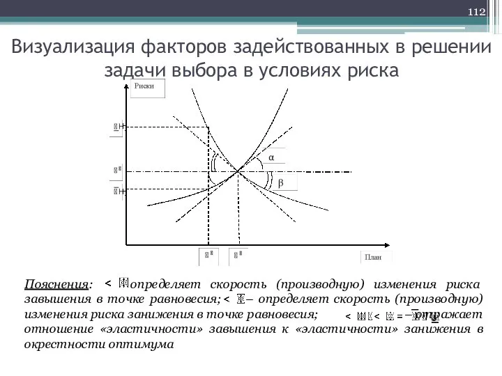 Визуализация факторов задействованных в решении задачи выбора в условиях риска Пояснения: определяет