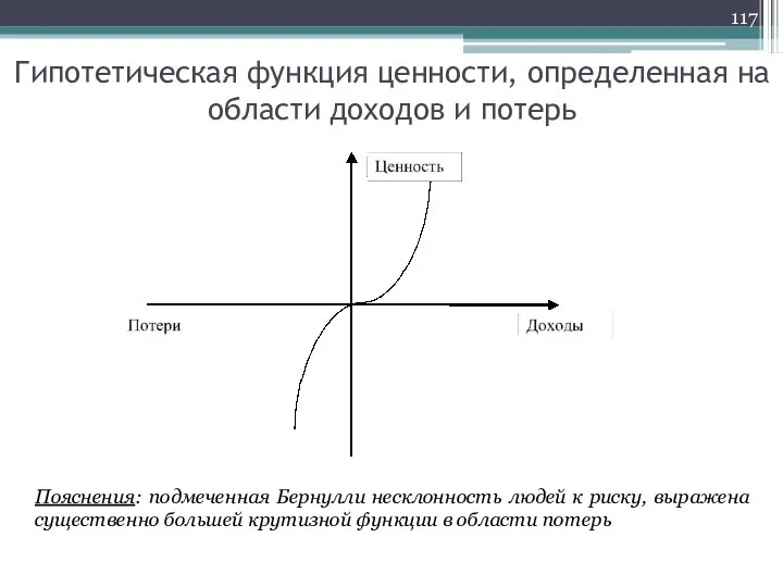 Гипотетическая функция ценности, определенная на области доходов и потерь Пояснения: подмеченная Бернулли