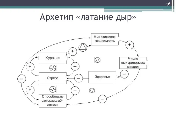 Архетип «латание дыр»