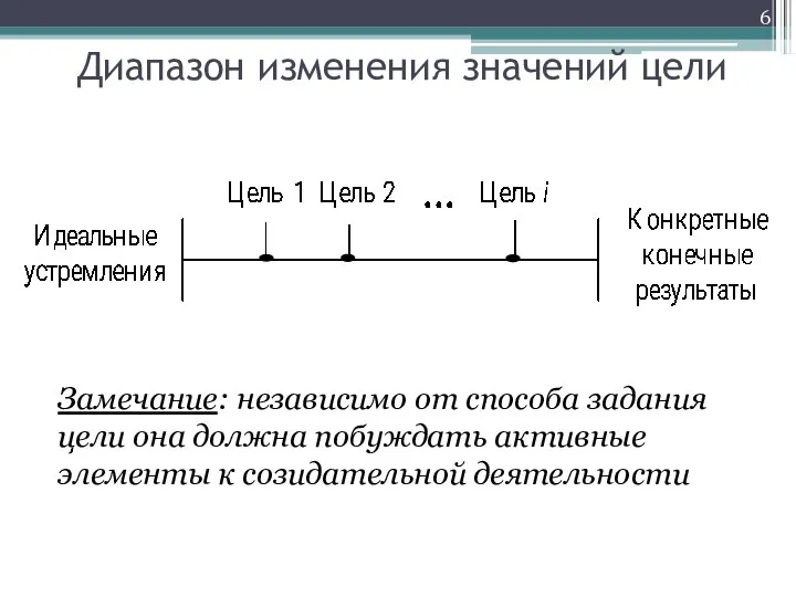 Диапазон изменения значений цели Замечание: независимо от способа задания цели она должна