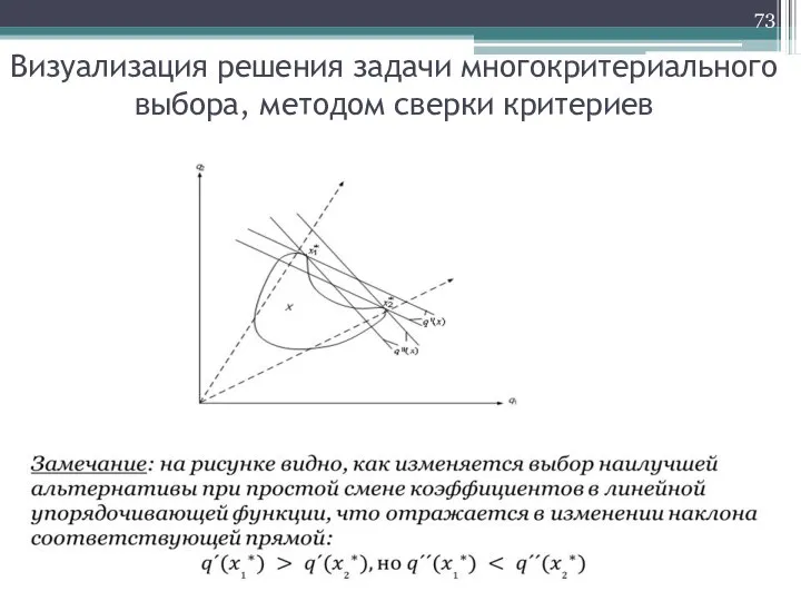 Визуализация решения задачи многокритериального выбора, методом сверки критериев