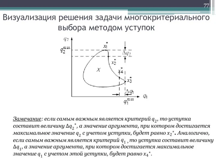 Визуализация решения задачи многокритериального выбора методом уступок