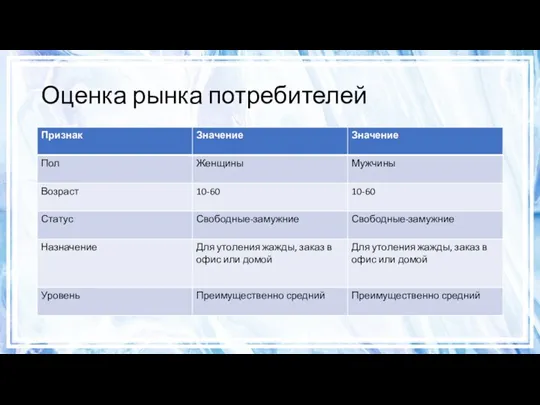 Оценка рынка потребителей