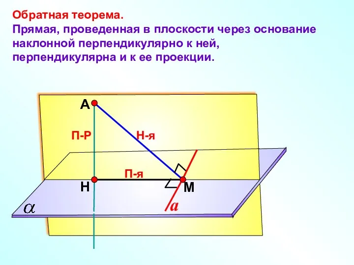 А Н П-Р М Обратная теорема. Прямая, проведенная в плоскости через основание