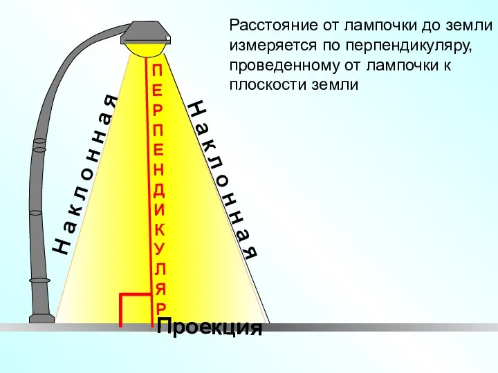 Расстояние от лампочки до земли измеряется по перпендикуляру, проведенному от лампочки к