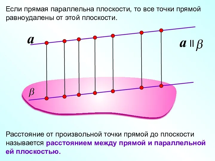 Если прямая параллельна плоскости, то все точки прямой равноудалены от этой плоскости.
