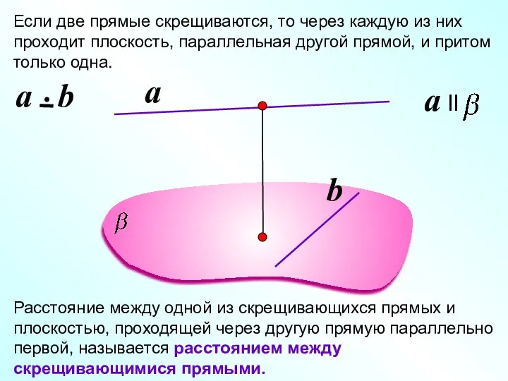 Если две прямые скрещиваются, то через каждую из них проходит плоскость, параллельная