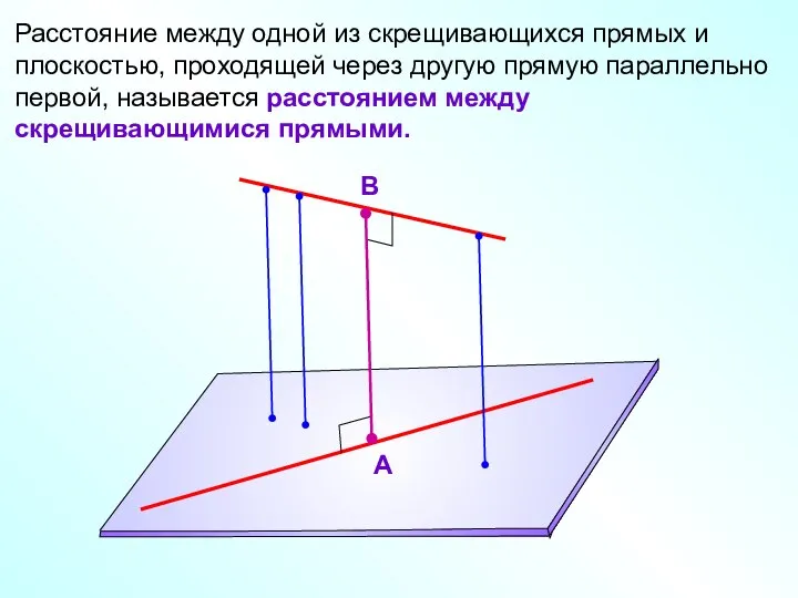 Расстояние между одной из скрещивающихся прямых и плоскостью, проходящей через другую прямую