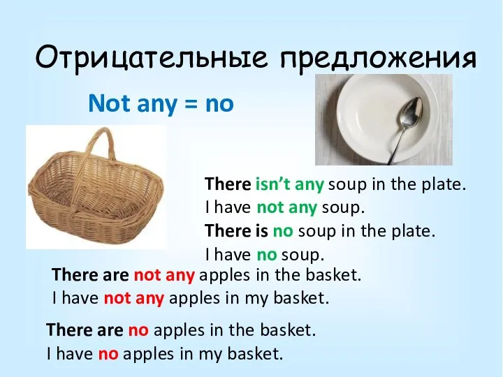 Отрицательные предложения There are not any apples in the basket. I have