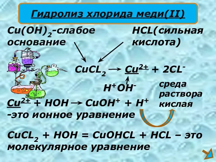 CuCL2 Cu(OH)2-слабое основание HCL(сильная кислота) Cu2+ + 2CL- H+OH- Cu2+ + HOH