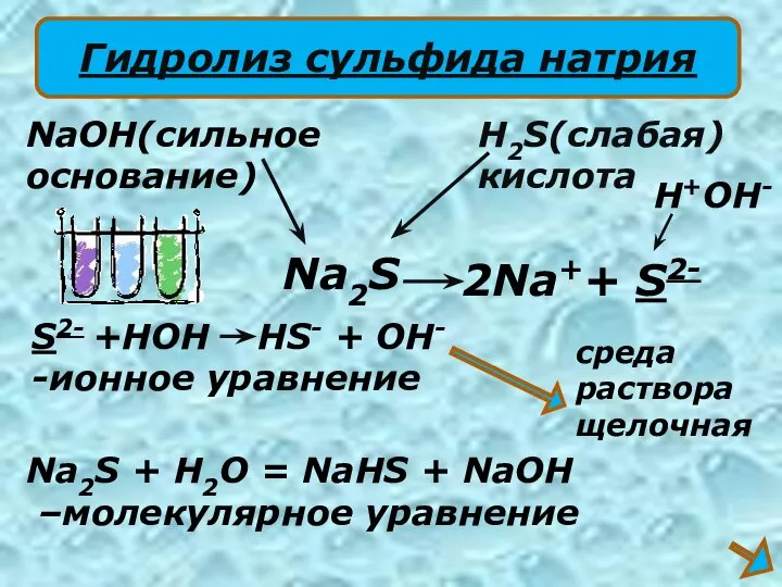 2Na++ S2- NaOH(сильное основание) H2S(слабая) кислота S2- +HOH HS- + OH- -ионное