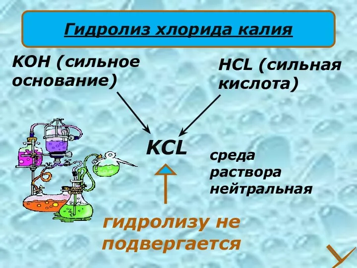 KCL HCL (сильная кислота) KOH (сильное основание) гидролизу не подвергается среда раствора нейтральная Гидролиз хлорида калия