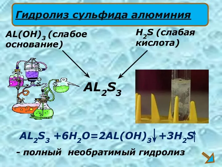 AL2S3 +6H2O=2AL(OH)3 +3H2S AL2S3 H2S (слабая кислота) AL(OH)3 (слабое основание) Гидролиз сульфида