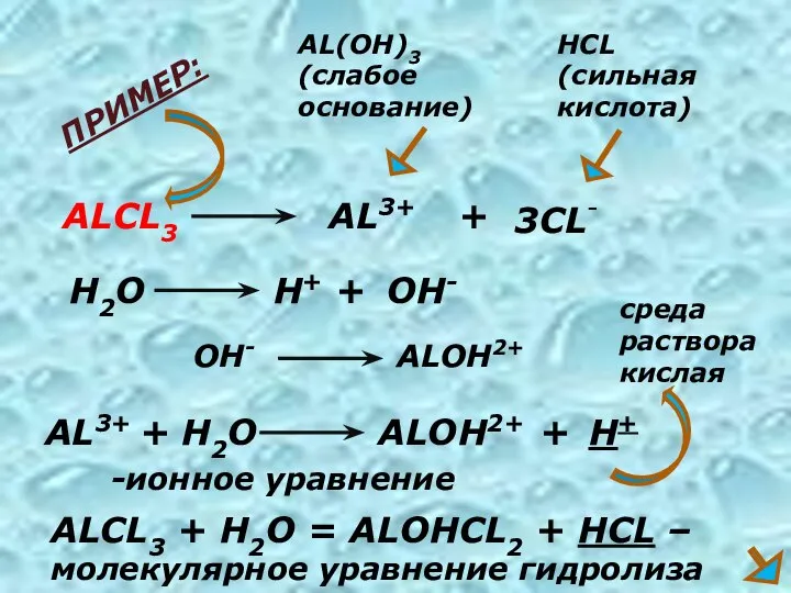 ALCL3 AL3+ + 3CL- AL(OH)3 (слабое основание) HCL (сильная кислота) AL3+ +