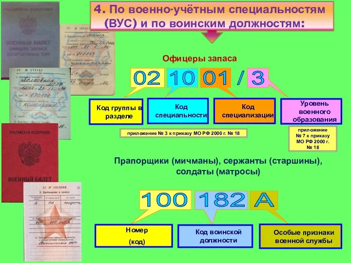 4. По военно-учётным специальностям (ВУС) и по воинским должностям: Офицеры запаса 02