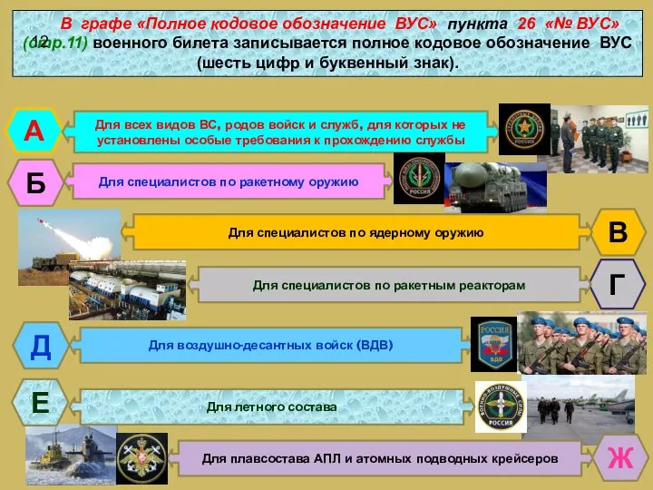 В графе «Полное кодовое обозначение ВУС» пункта 26 «№ ВУС» (стр.11) военного