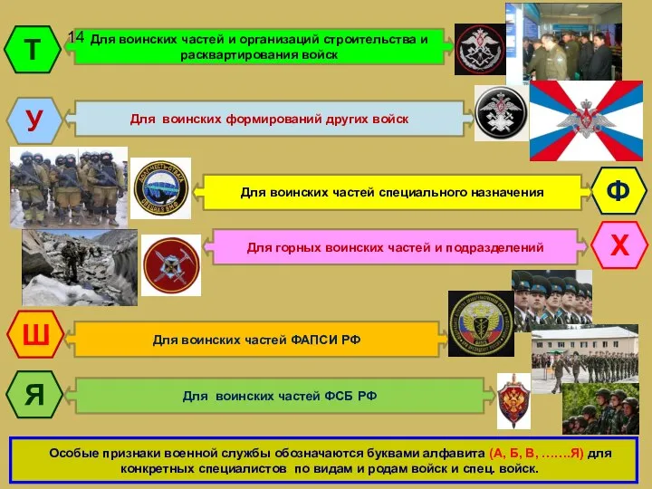 Т У Ф Я Ш Х Особые признаки военной службы обозначаются буквами