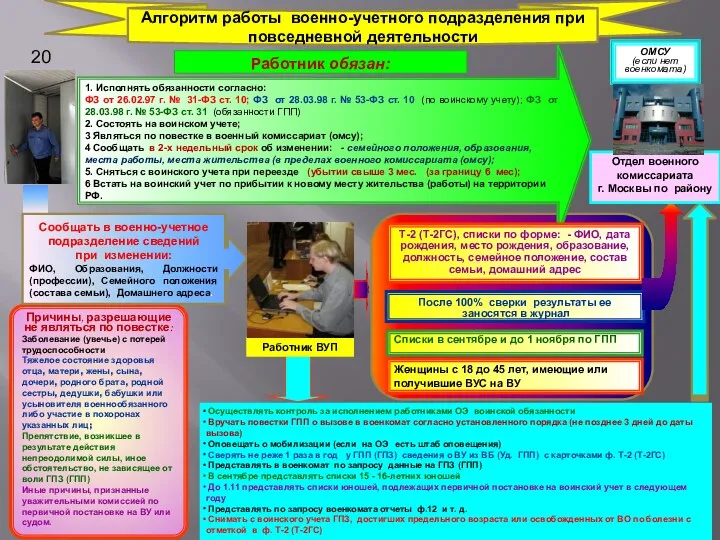 1. Исполнять обязанности согласно: ФЗ от 26.02.97 г. № 31-ФЗ ст. 10;