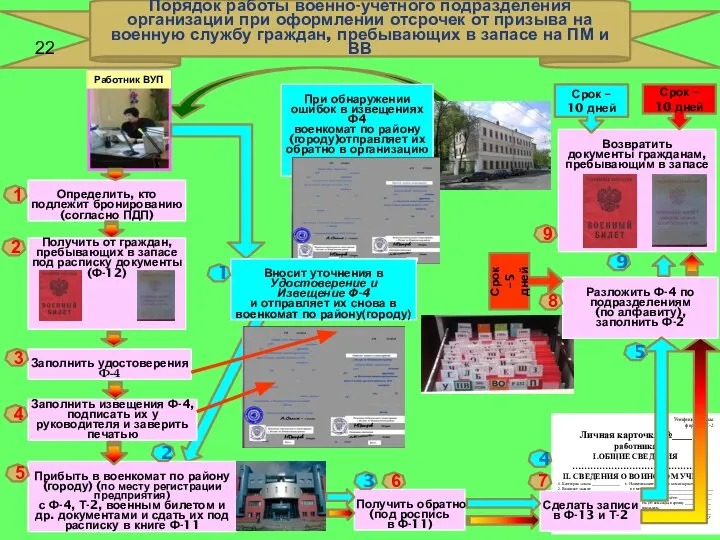 Унифицированная форма № Т-2 Личная карточка №____ работника I.ОБЩИЕ СВЕДЕНИЯ ……………………………………. II.