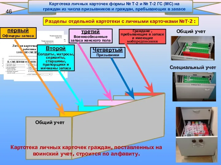 Унифицированная форма № Т-2 Личная карточка №____ работника I.ОБЩИЕ СВЕДЕНИЯ ………………………………………. ……………………………………….