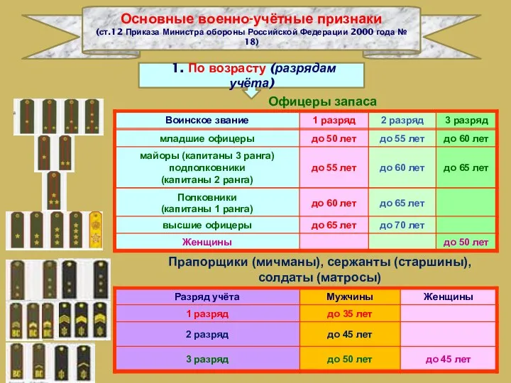 Основные военно-учётные признаки (ст.12 Приказа Министра обороны Российской Федерации 2000 года №