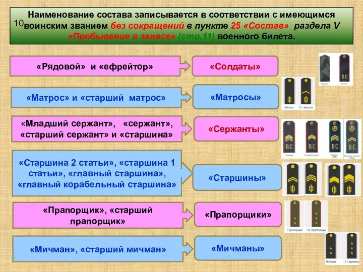 Наименование состава записывается в соответствии с имеющимся воинским званием без сокращений в