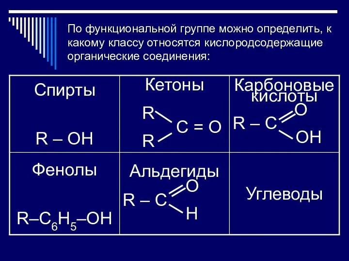 По функциональной группе можно определить, к какому классу относятся кислородсодержащие органические соединения: