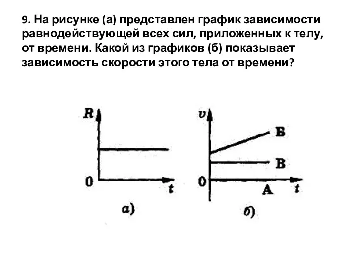 9. На рисунке (а) представлен график зависимости равнодействующей всех сил, приложенных к