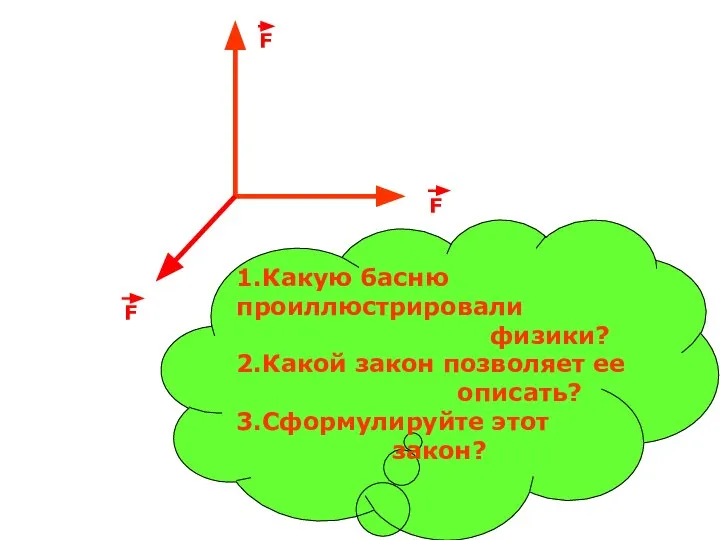F F F 1.Какую басню проиллюстрировали физики? 2.Какой закон позволяет ее описать? 3.Сформулируйте этот закон?
