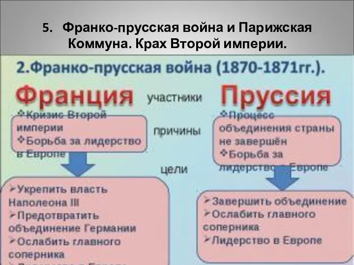 5. Франко-прусская война и Парижская Коммуна. Крах Второй империи.