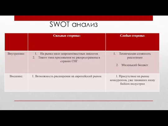 SWOT анализ