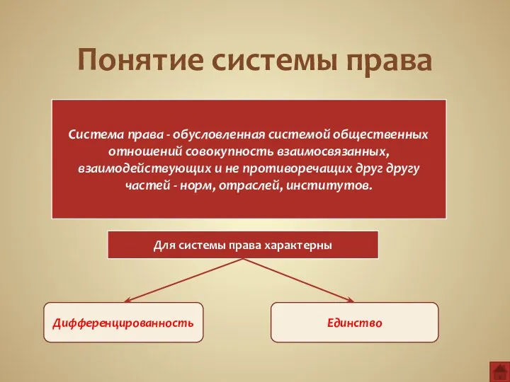 Понятие системы права Система права - обусловленная системой общественных отношений совокупность взаимосвязанных,