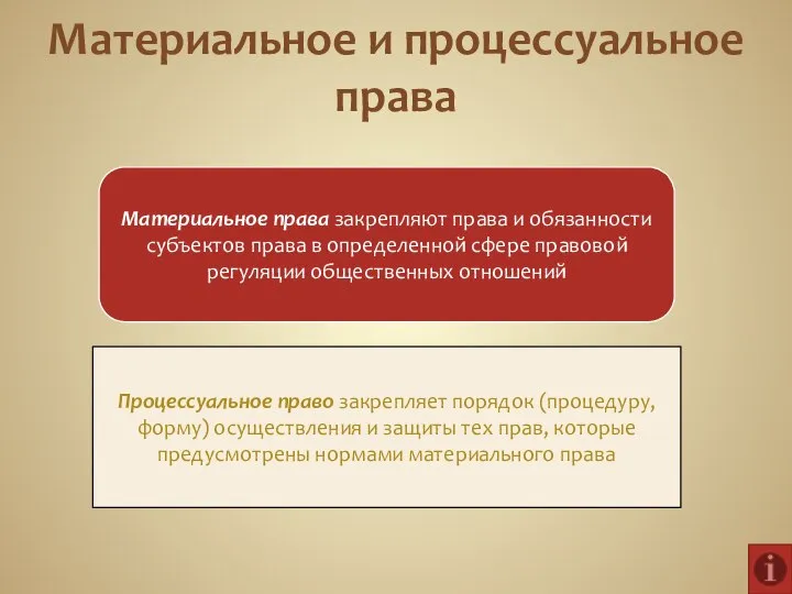 Материальное и процессуальное права Материальное права закрепляют права и обязанности субъектов права