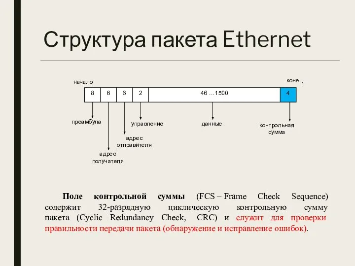 Структура пакета Ethernet Поле контрольной суммы (FCS – Frame Check Sequence) содержит