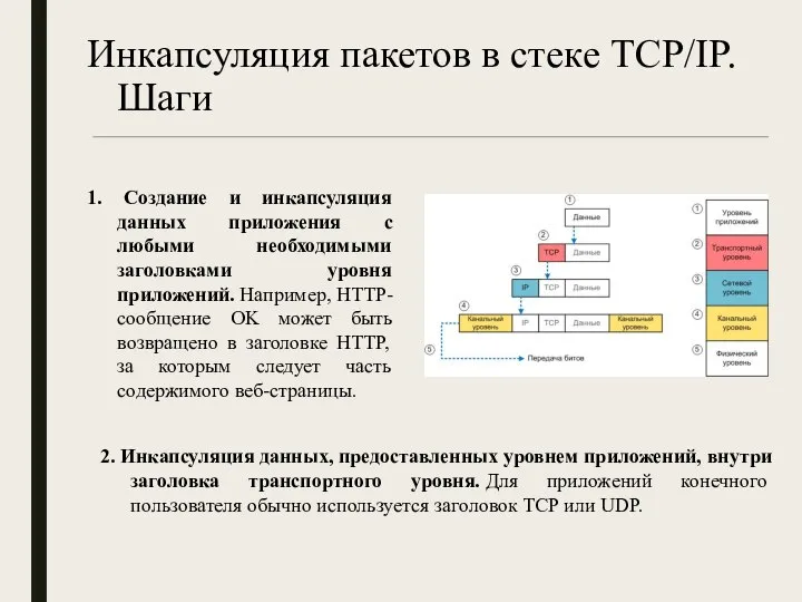 Инкапсуляция пакетов в стеке TCP/IP. Шаги 1. Создание и инкапсуляция данных приложения
