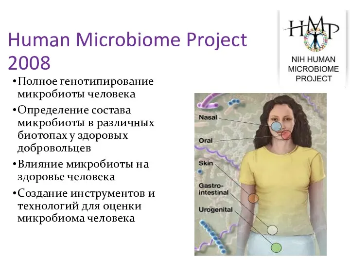 Human Microbiome Project 2008 Полное генотипирование микробиоты человека Определение состава микробиоты в