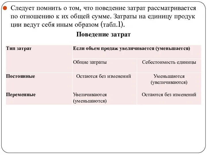 Следует помнить о том, что поведение затрат рассматривает­ся по отношению к их