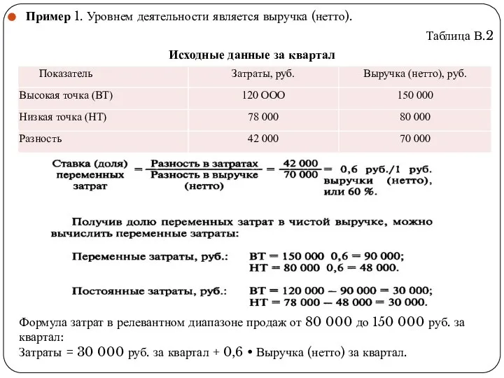 Пример 1. Уровнем деятельности является выручка (нетто). Таблица В.2 Исходные данные за